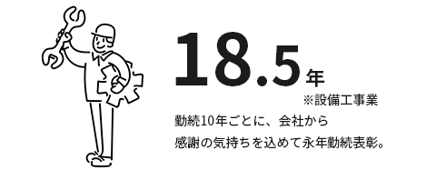 18.5年　勤続10年ごとに、会社から感謝の気持ちを込めて永年勤続表彰。