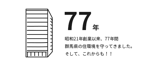 77年　昭和21年創業以来、77年間群馬県の住環境を守ってきました。そして、これからも！！